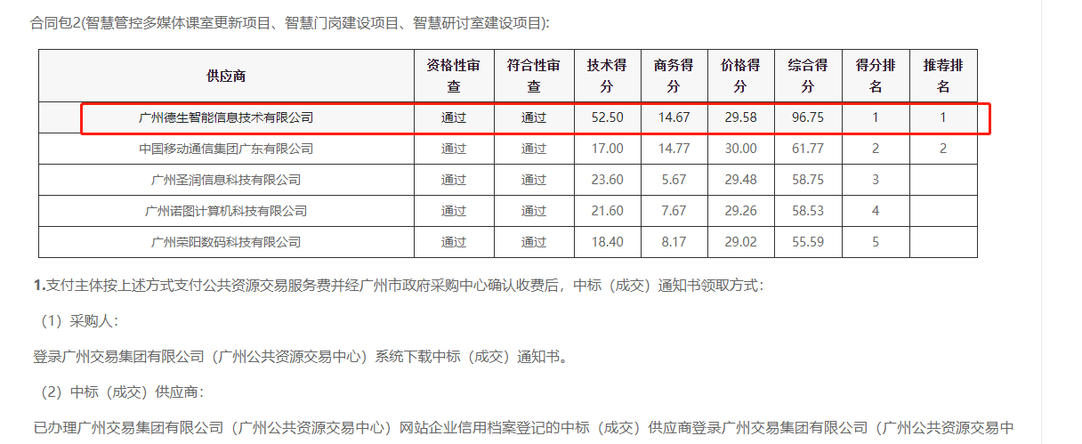 js555888金沙老牌官网喜提大标！ 智慧校园一卡通，助力广州市技师学院校园信息化建设